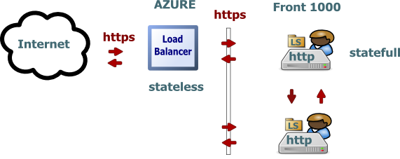 Architecure-loadbalancer.png
