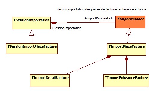 Exemple d'utilisation de l'ancien pattern d'importation