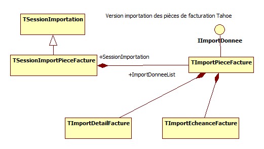 Exemple d'utilisation du nouveau pattern d'importation
